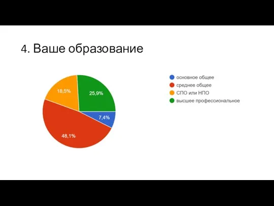 4. Ваше образование