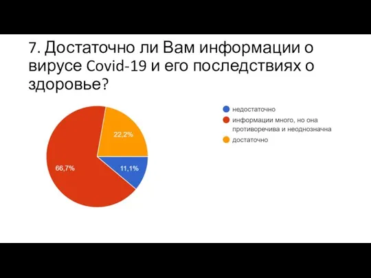 7. Достаточно ли Вам информации о вирусе Covid-19 и его последствиях о здоровье?