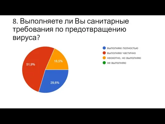 8. Выполняете ли Вы санитарные требования по предотвращению вируса?