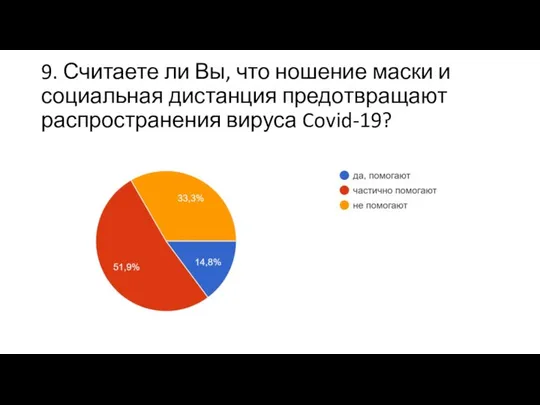 9. Считаете ли Вы, что ношение маски и социальная дистанция предотвращают распространения вируса Covid-19?