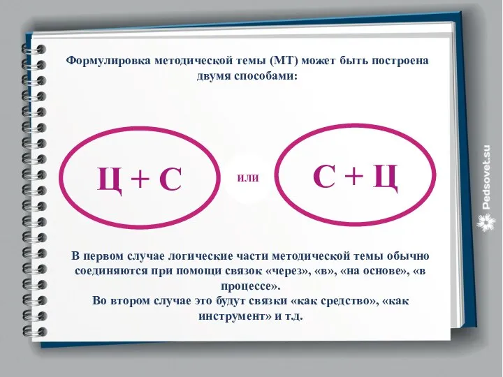 Формулировка методической темы (МТ) может быть построена двумя способами: Ц +