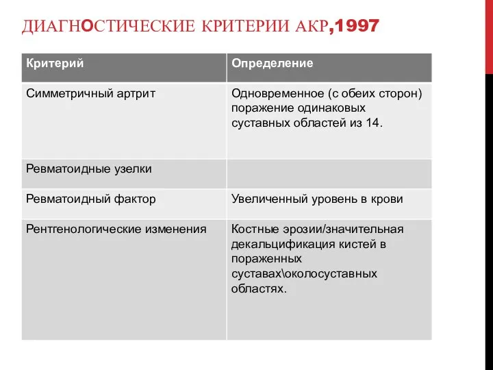 ДИАГНОСТИЧЕСКИЕ КРИТЕРИИ АКР,1997