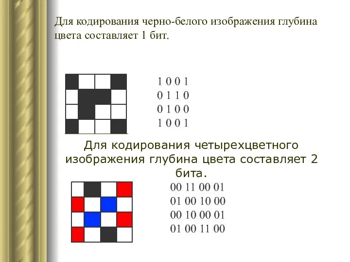 Для кодирования черно-белого изображения глубина цвета составляет 1 бит. Для кодирования