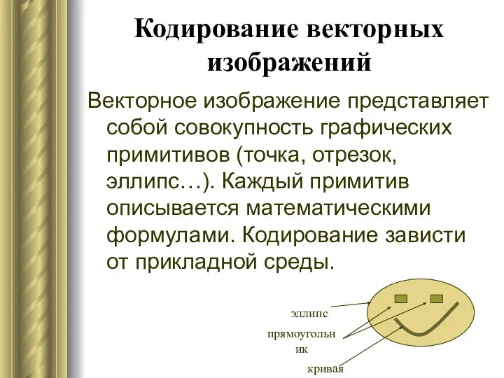 Кодирование векторных изображений Векторное изображение представляет собой совокупность графических примитивов (точка,