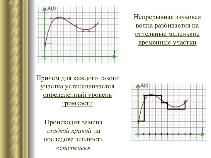 Непрерывная звуковая волна разбивается на отдельные маленькие временные участки Причем для