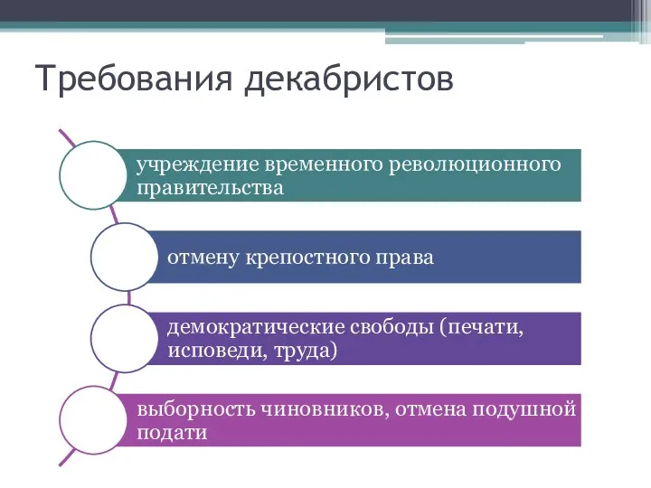 Требования декабристов