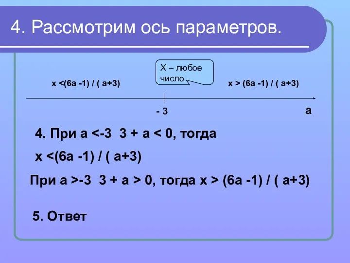 4. Рассмотрим ось параметров. 4. При а х При а >-3