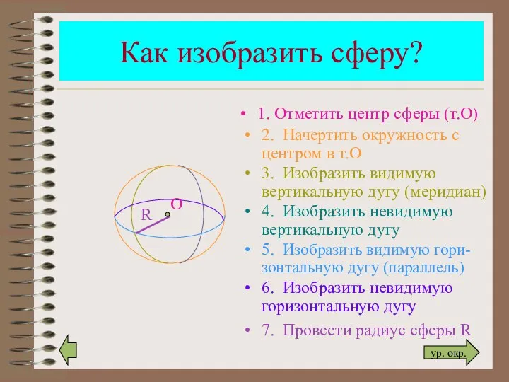 Как изобразить сферу? R 1. Отметить центр сферы (т.О) 2. Начертить