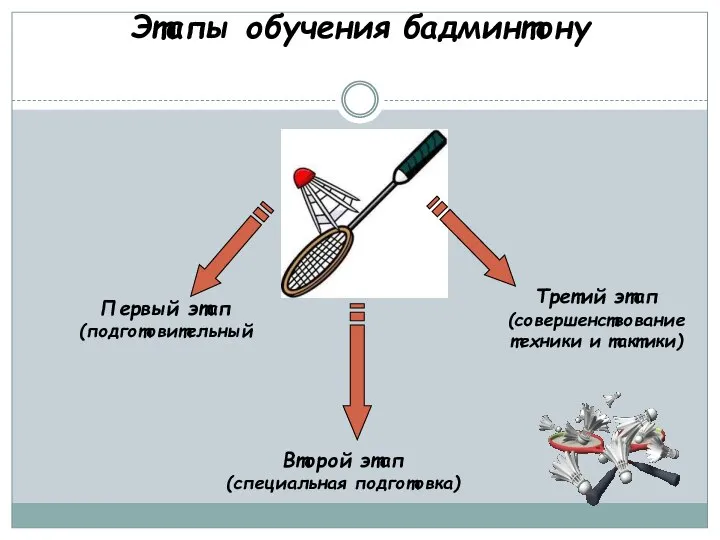 Этапы обучения бадминтону Этапы обучения бадминтону Первый этап (подготовительный Второй этап