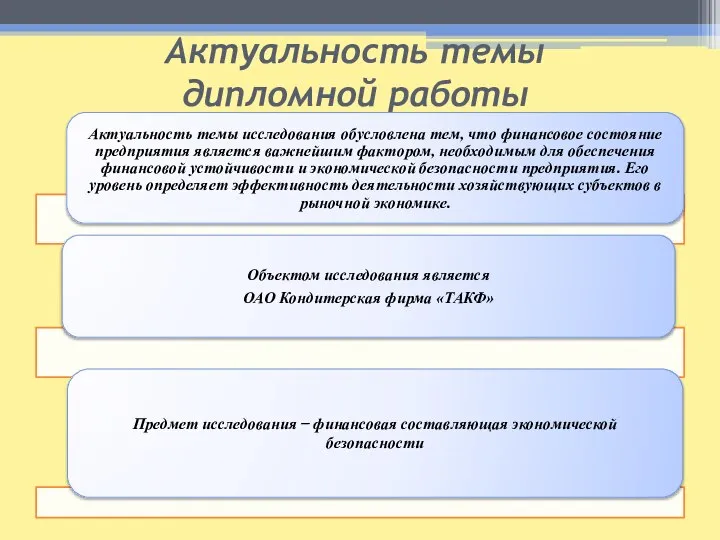 Актуальность темы дипломной работы