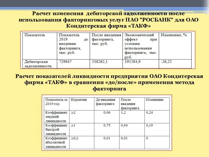 Расчет изменения дебиторской задолженности после использования факторинговых услуг ПАО "РОСБАНК" для