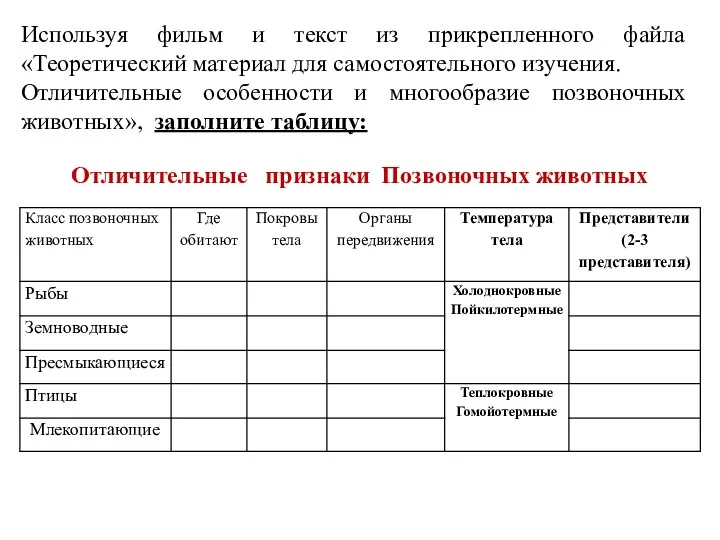 Отличительные признаки Позвоночных животных Используя фильм и текст из прикрепленного файла