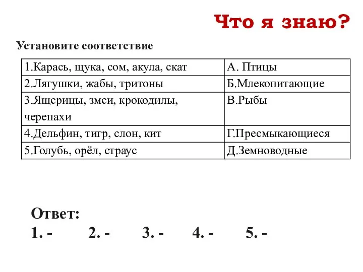 Установите соответствие Что я знаю? Ответ: 1. - 2. - 3. - 4. - 5. -