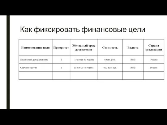 Как фиксировать финансовые цели