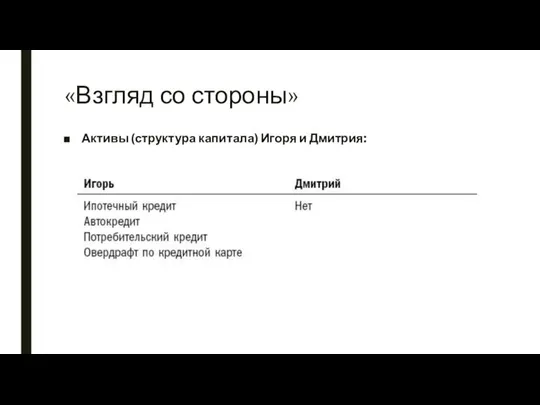 «Взгляд со стороны» Активы (структура капитала) Игоря и Дмитрия: