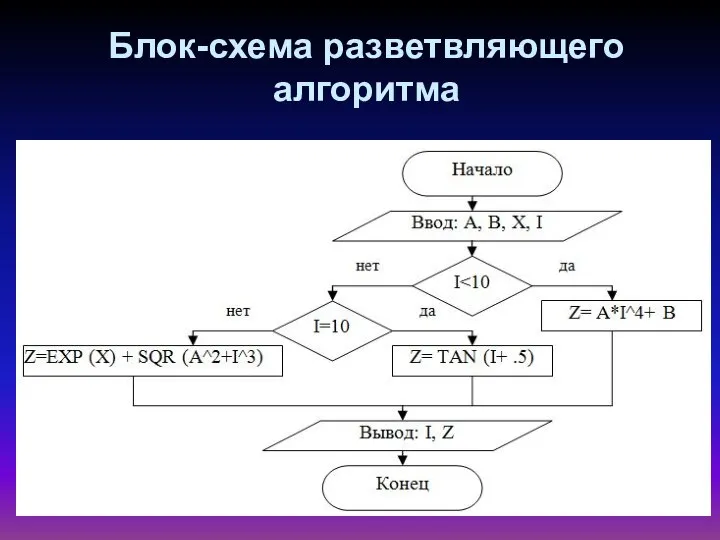 Блок-схема разветвляющего алгоритма