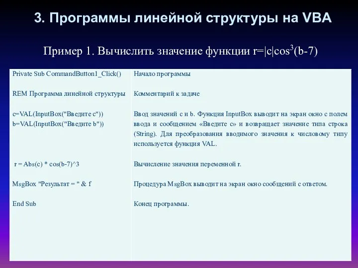 3. Программы линейной структуры на VBA Пример 1. Вычислить значение функции r=|c|cos3(b-7)