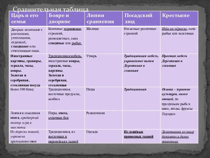 Сравнительная таблица