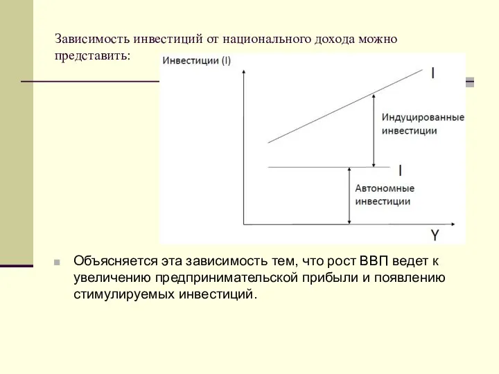 Зависимость инвестиций от национального дохода можно представить: Объясняется эта зависимость тем,