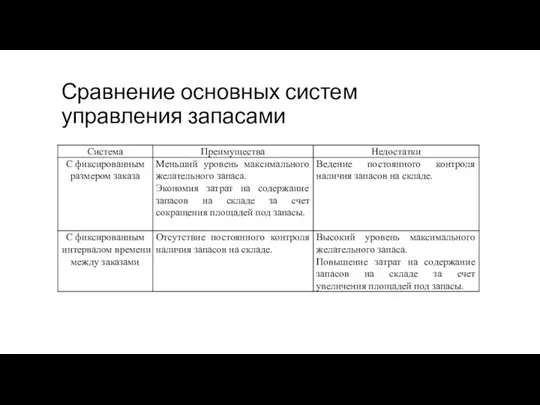 Сравнение основных систем управления запасами