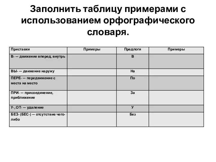 Заполнить таблицу примерами с использованием орфографического словаря.