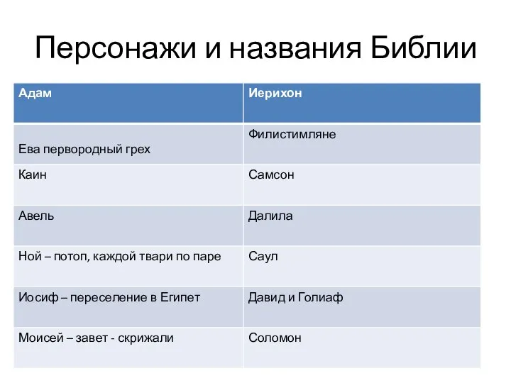 Персонажи и названия Библии