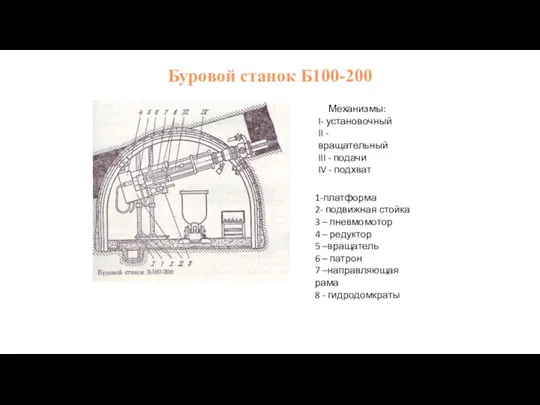 Буровой станок Б100-200 Механизмы: I- установочный II - вращательный III -