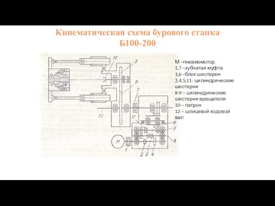 Кинематическая схема бурового станка Б100-200 М –пневмомотор 1,7 –зубчатая муфта 3,6