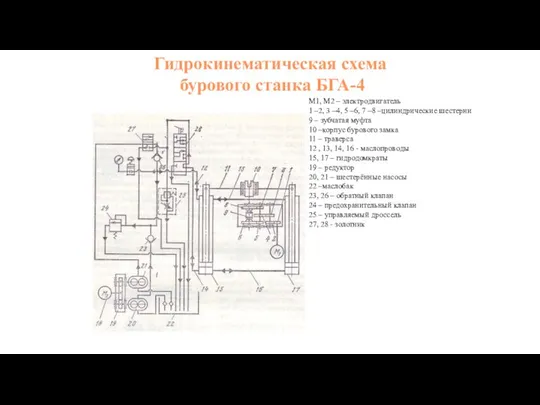 Гидрокинематическая схема бурового станка БГА-4 М1, М2 – электродвигатель 1 –2,