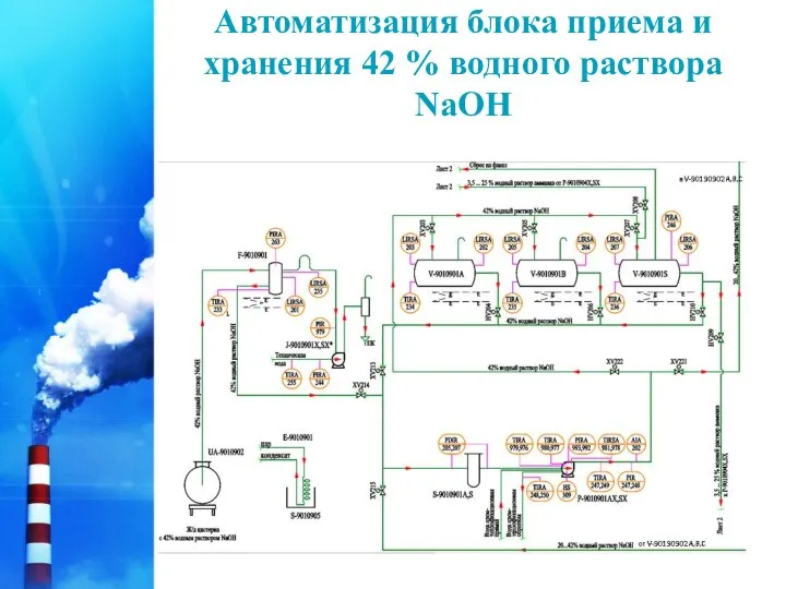 Автоматизация блока приема и хранения 42 % водного раствора NaOH