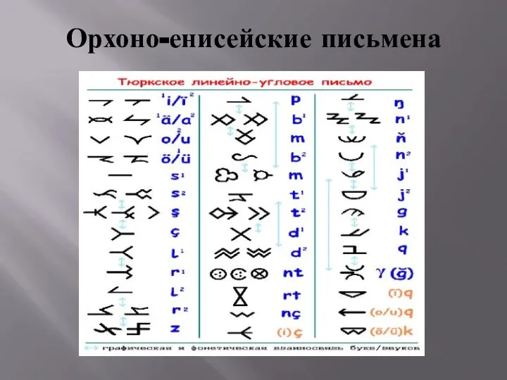 Орхоно-енисейские письмена