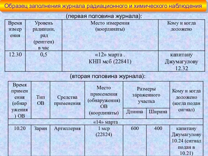 (первая половина журнала): (вторая половина журнала): Образец заполнения журнала радиационного и химического наблюдения