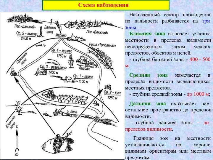 Назначенный сектор наблюдения по дальности разбивается на три зоны. Ближняя зона