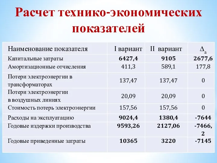 Расчет технико-экономических показателей