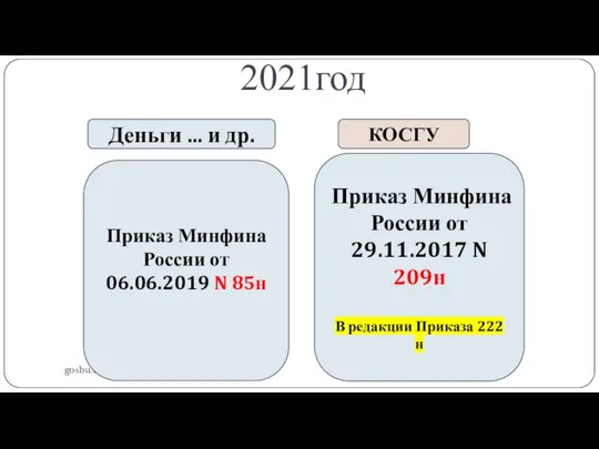 gosbu.ru Деньги ... и др. Приказ Минфина России от 06.06.2019 N