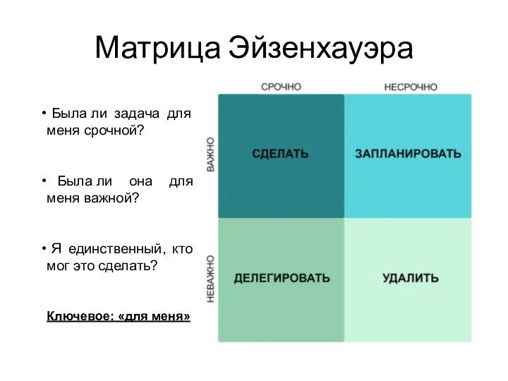 Матрица Эйзенхауэра Была ли задача для меня срочной? Была ли она