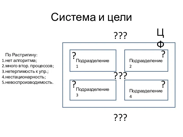 Система и цели Подразделение 1 Подразделение 3 Подразделение 2 Подразделение 4