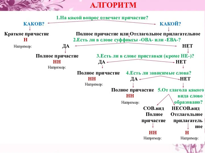 1.На какой вопрос отвечает причастие? КАКОВ? КАКОЙ? Краткое причастие Полное причастие