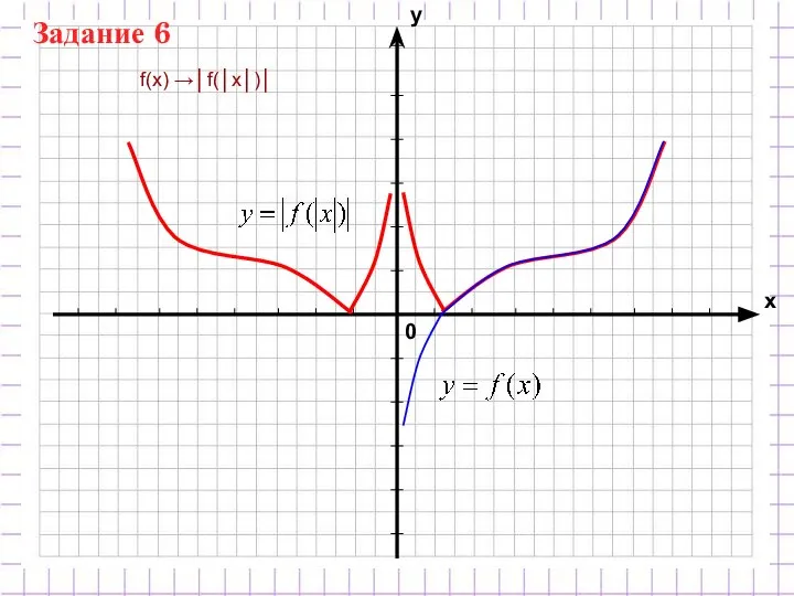 f(x) →│f(│x│)│ Задание 6