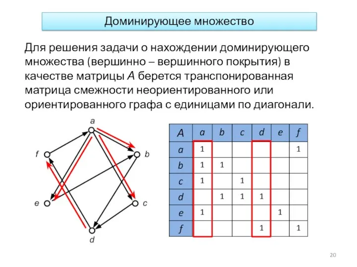 Доминирующее множество Для решения задачи о нахождении доминирующего множества (вершинно –