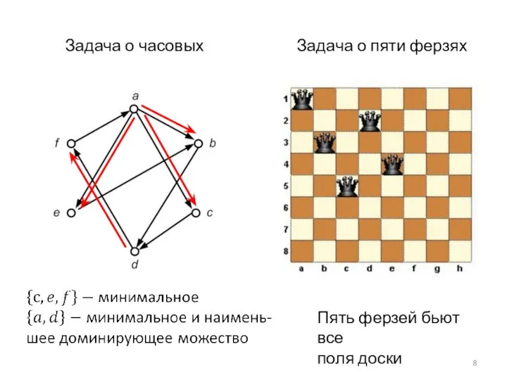 Задача о пяти ферзях Задача о часовых Пять ферзей бьют все поля доски