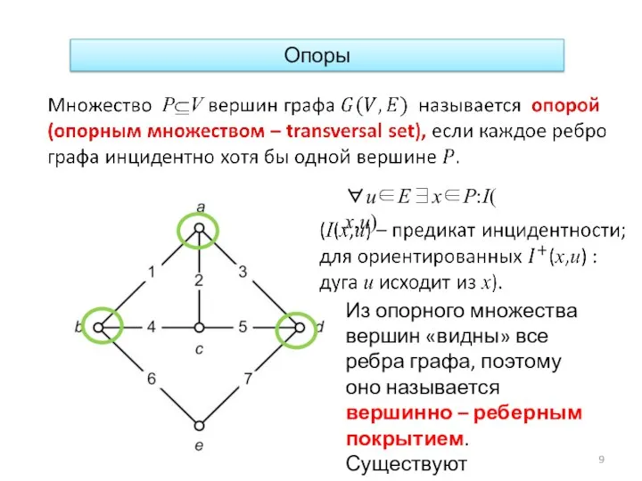 Опоры Из опорного множества вершин «видны» все ребра графа, поэтому оно