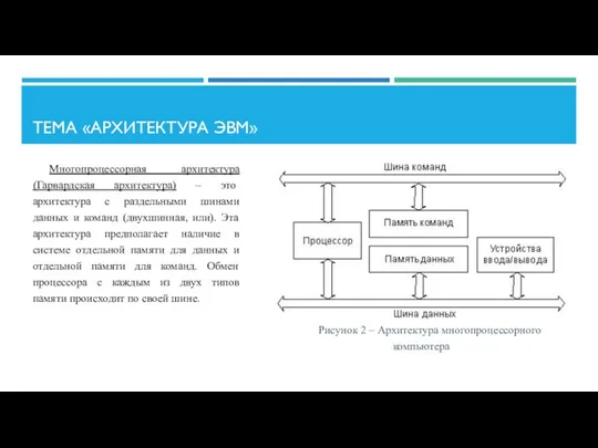 ТЕМА «АРХИТЕКТУРА ЭВМ» Многопроцессорная архитектура (Гарвардская архитектура) – это архитектура с