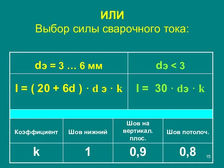 ИЛИ Выбор силы сварочного тока: