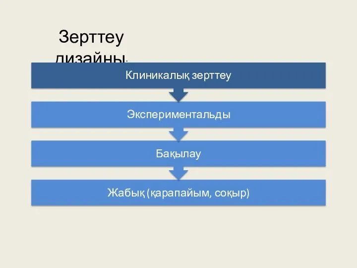 Зерттеу дизайны: