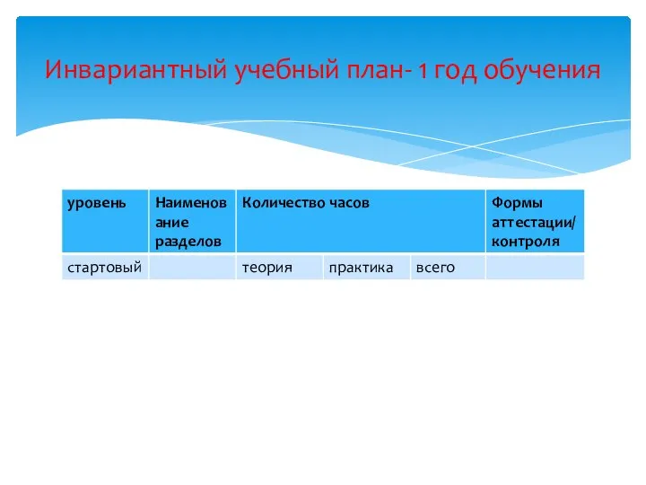 Инвариантный учебный план- 1 год обучения