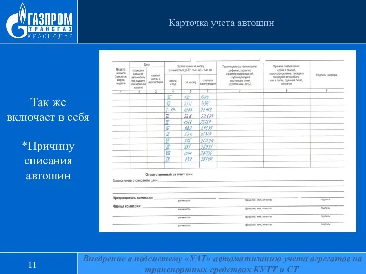 11 Карточка учета автошин Так же включает в себя *Причину списания