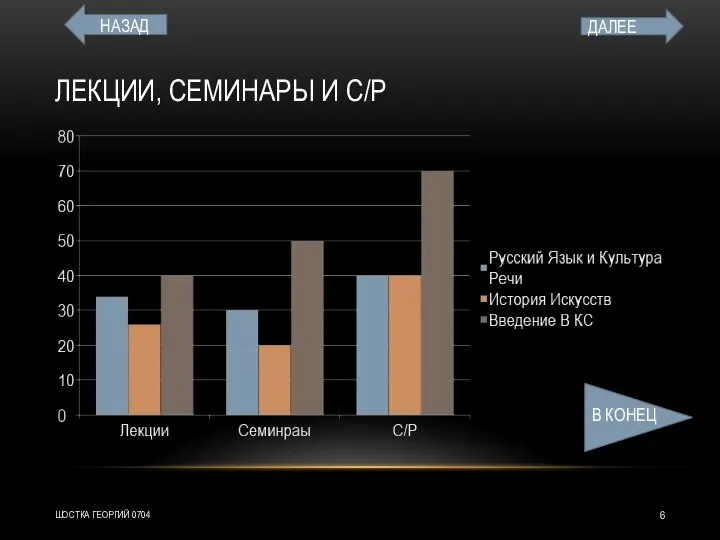 ЛЕКЦИИ, СЕМИНАРЫ И С/Р ШОСТКА ГЕОРГИЙ 0704 ДАЛЕЕ В КОНЕЦ НАЗАД