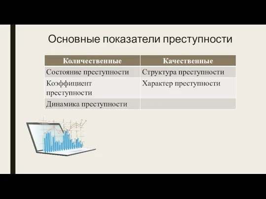 Основные показатели преступности