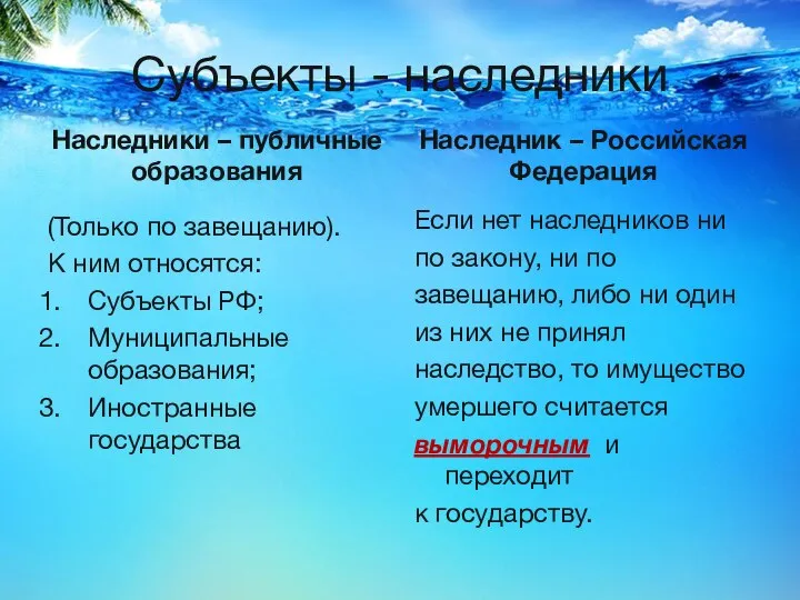 Субъекты - наследники Наследники – публичные образования (Только по завещанию). К